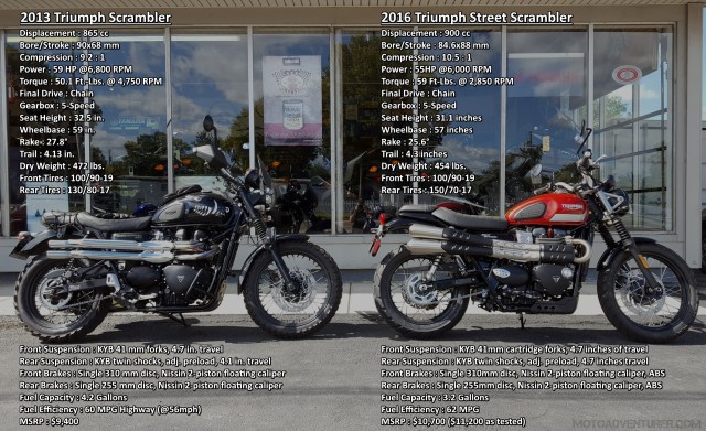 Triumph Street Scrambler vs Scrambler Stats MotoADVR
